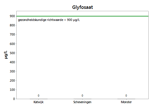 Glyfosaat