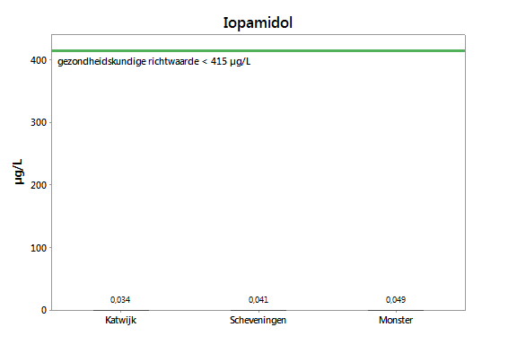 Iopamidol