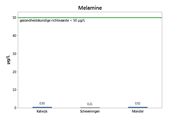 Melamine