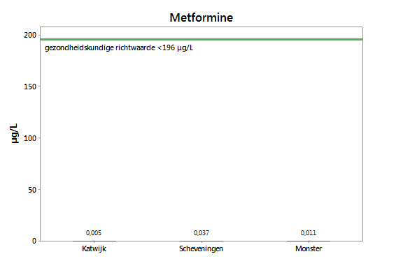 Merformine