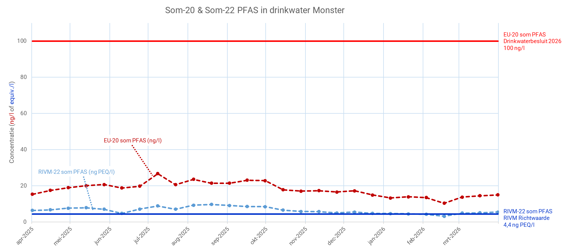 AFB PFAS april 2026 Monster