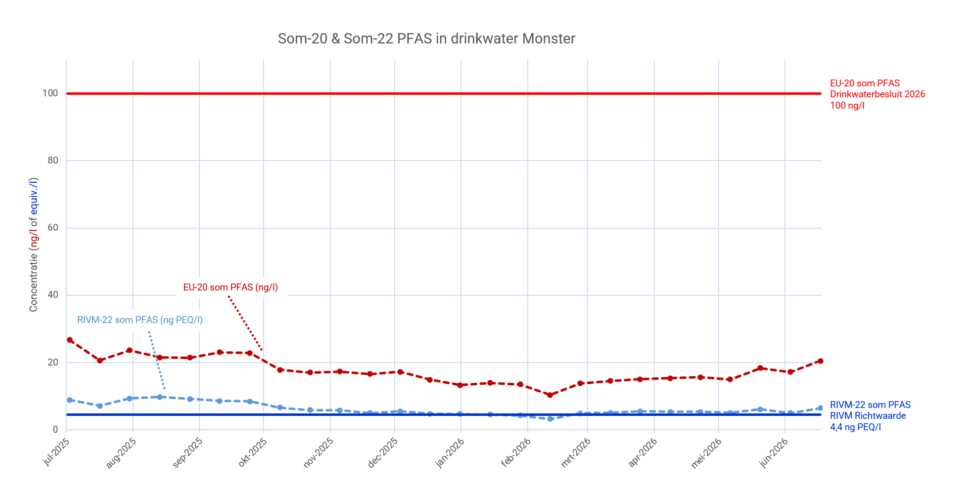 AFB PFAS Monster juli 2026