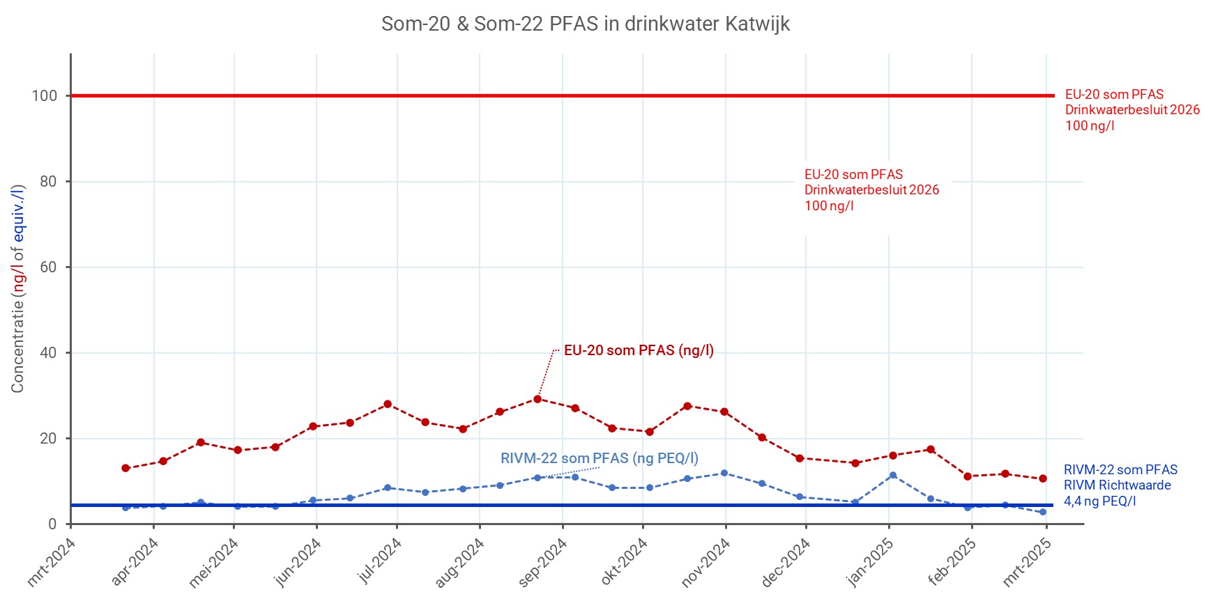 PFAS maart 24-25