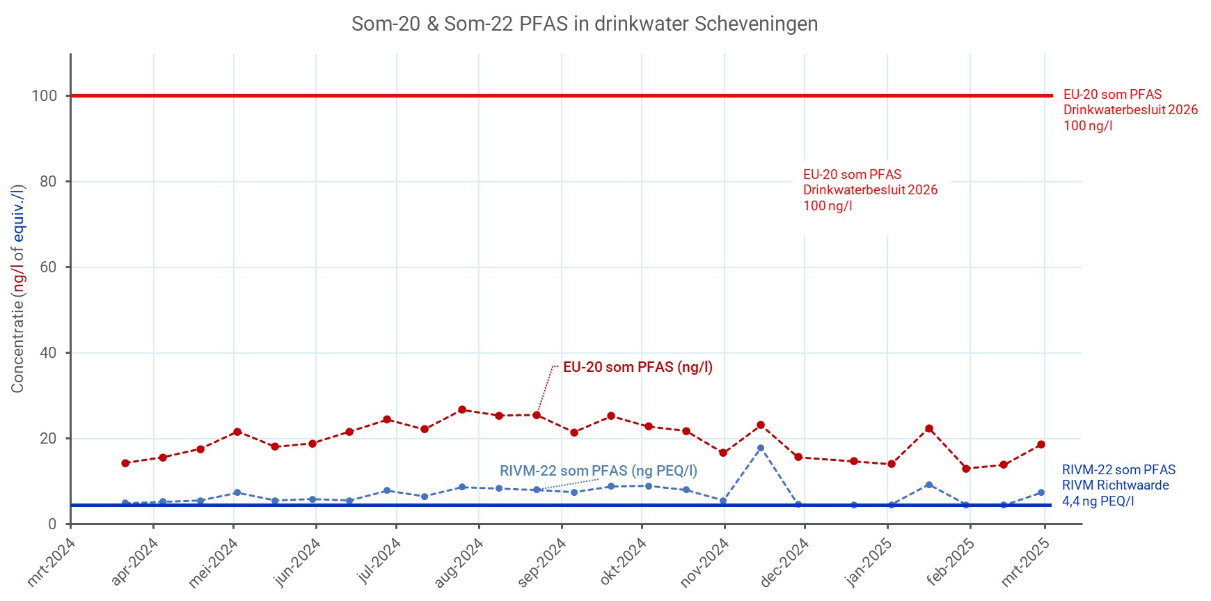 PFAS maart 24-25