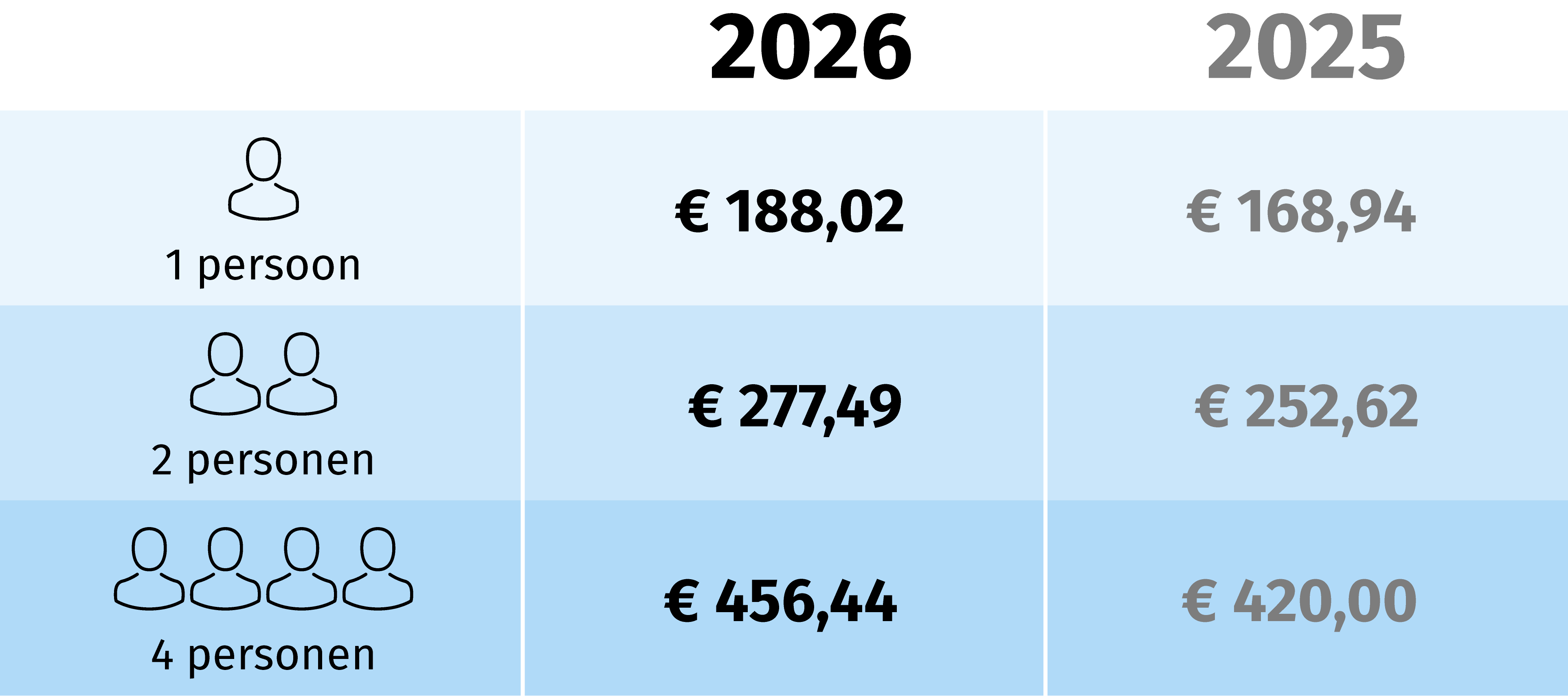 Kostenoverzicht met BoL 2026