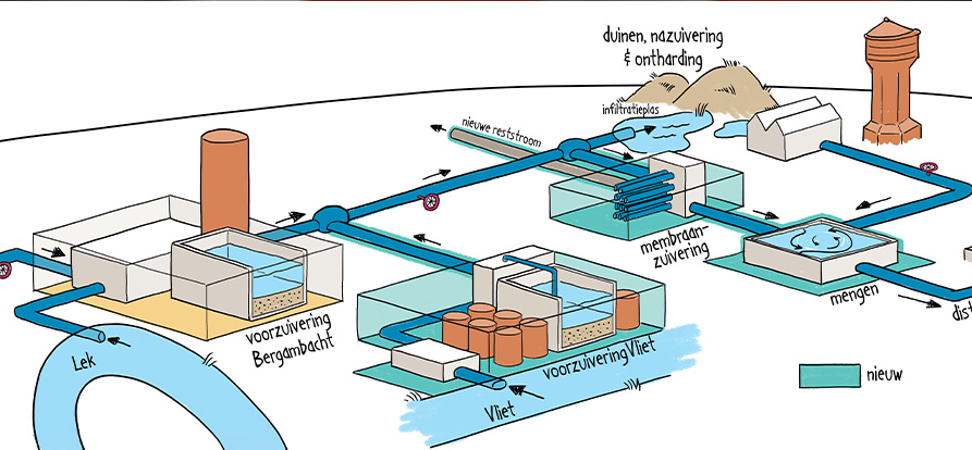 /-/media/images/nieuws/2025/dunea-infographic-drinkwatersysteem-mobile.jpg