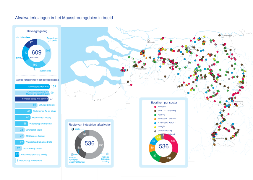 Lozingen in beeld_Maas