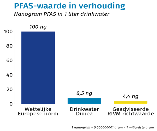 PFAS diagram