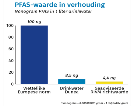 PFAS diagram