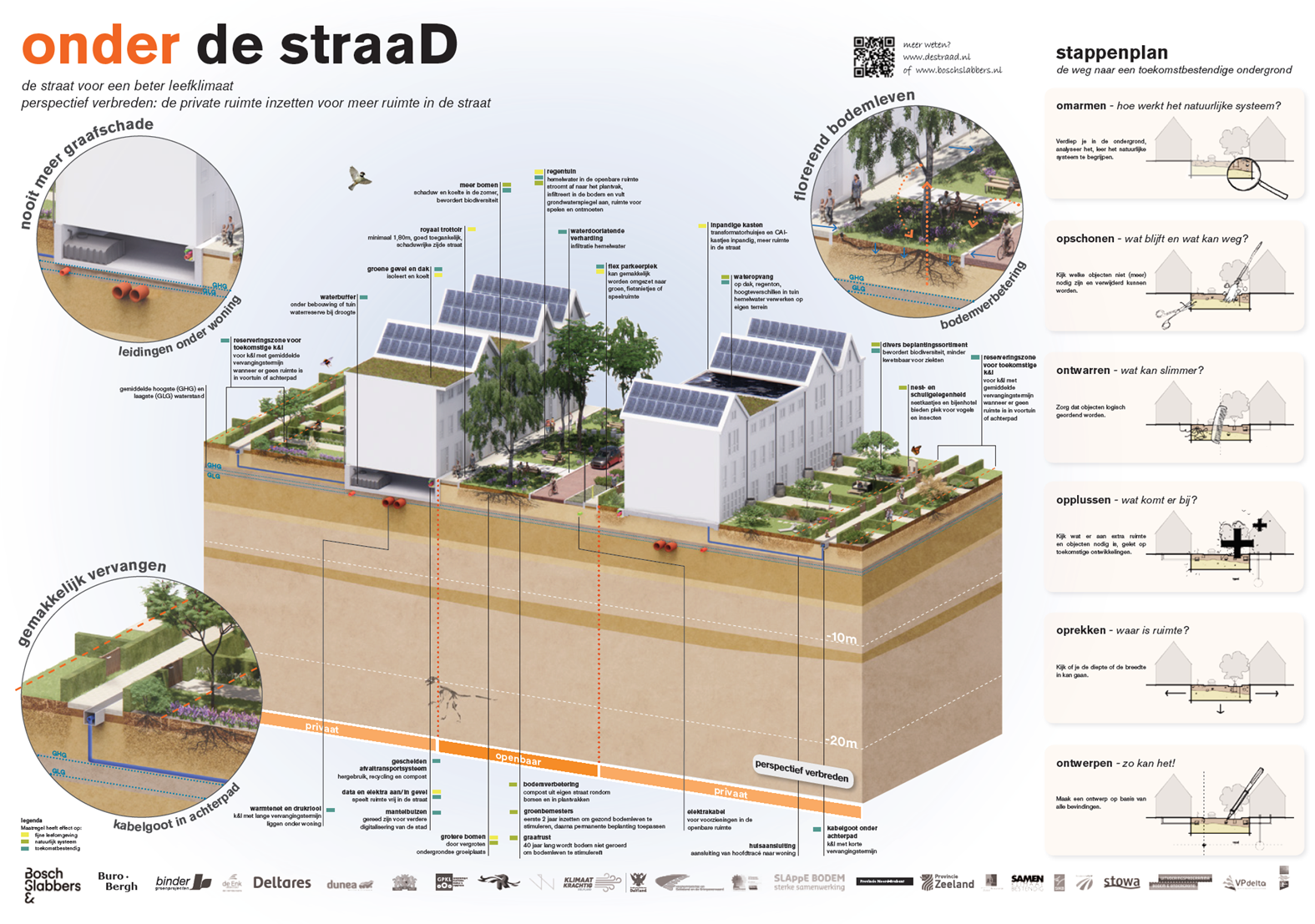 straadplaat nummer 5 over de ondergrond