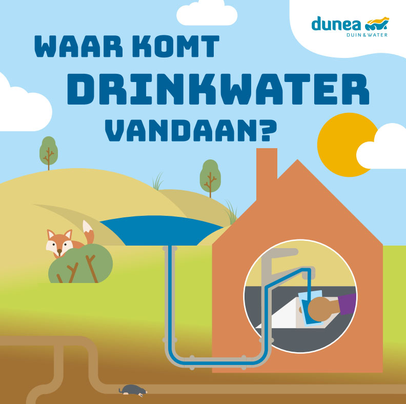 Tekening met tekst: waar komt drinkwater vandaan?