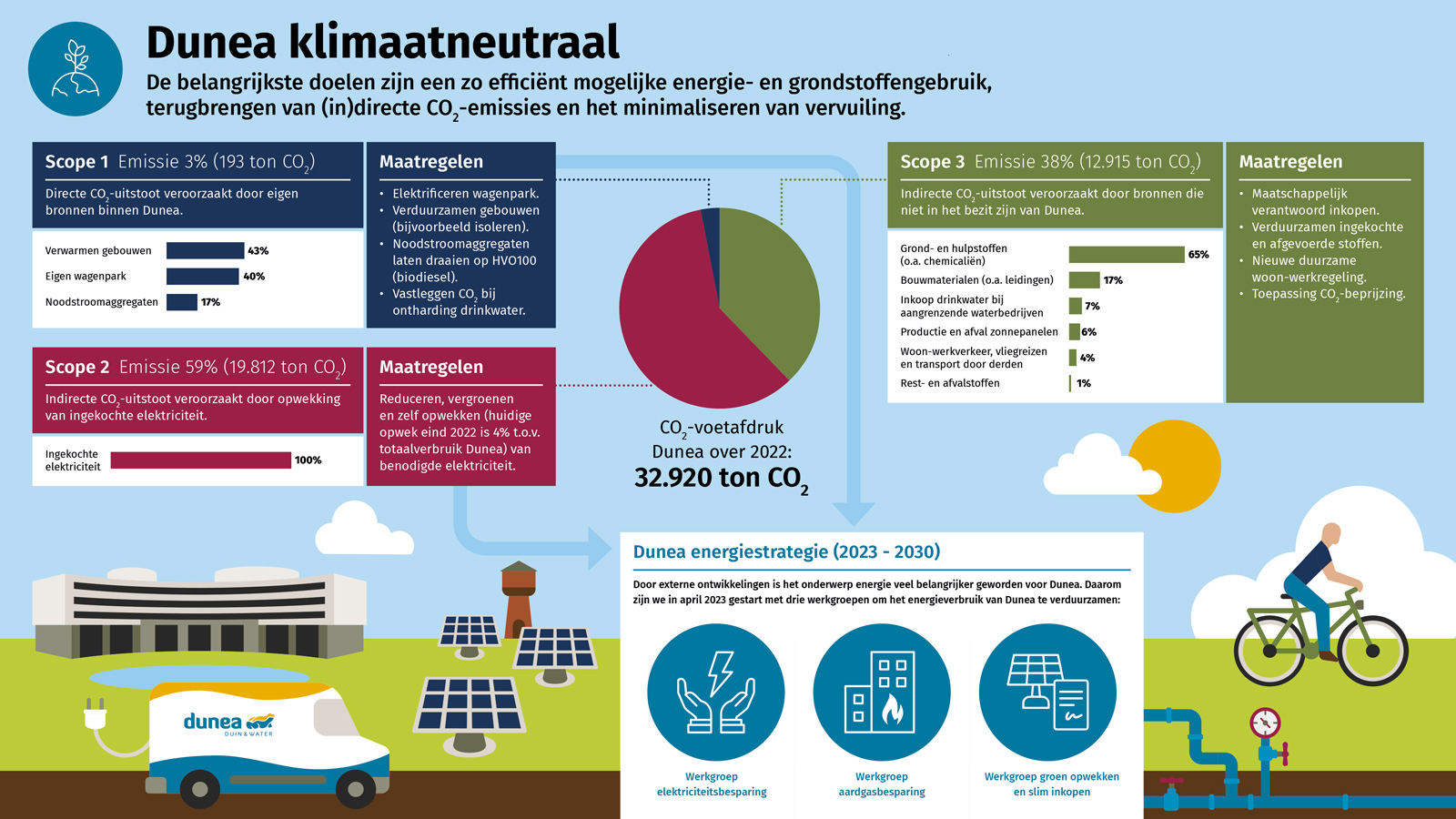 Uitvergrote weergave