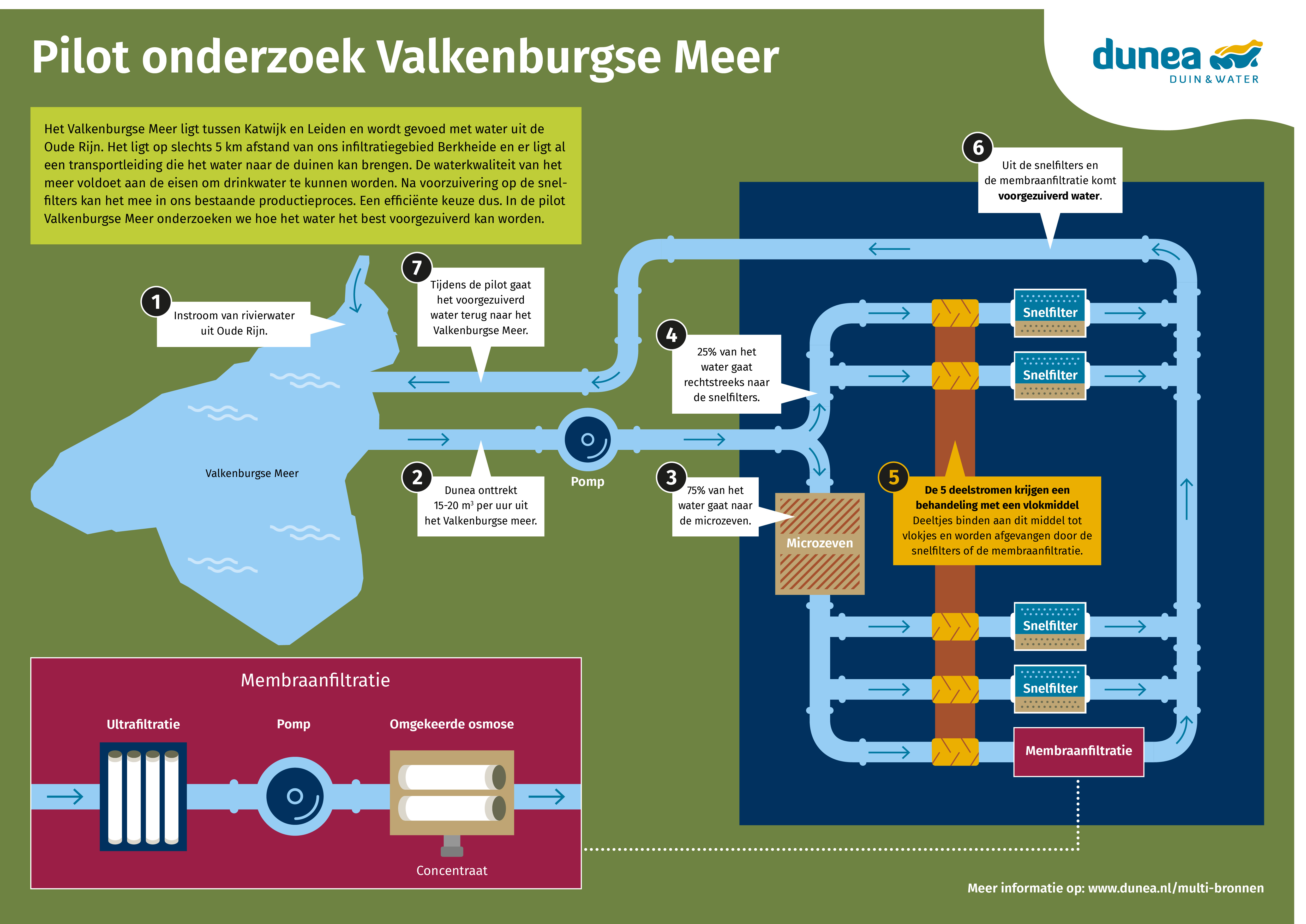infografic Pilot Valkenburgse Meer