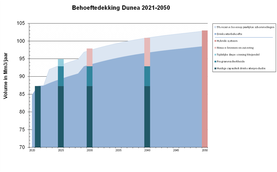 Behoeftedekking