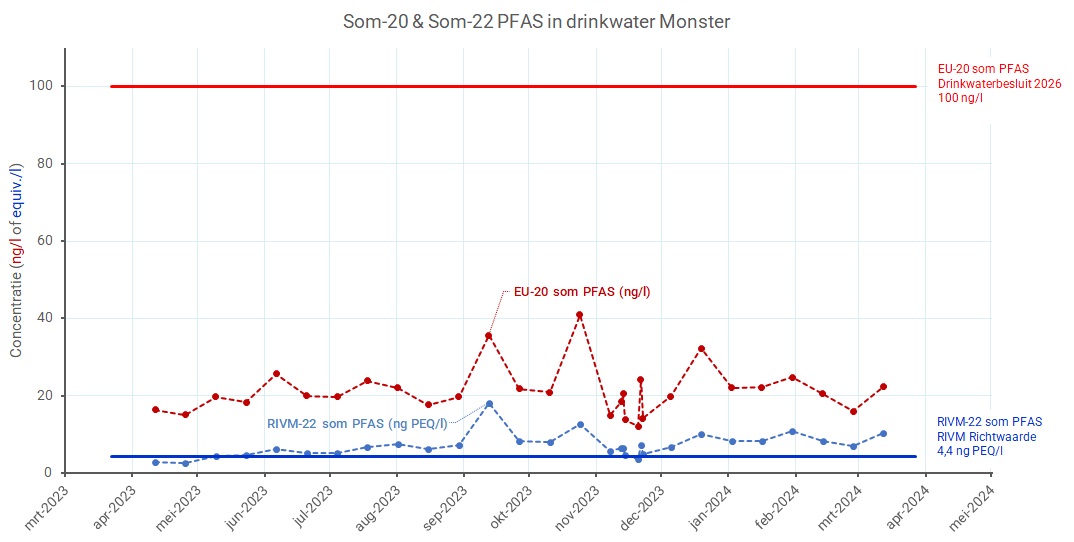 Som20 Som22 Monster